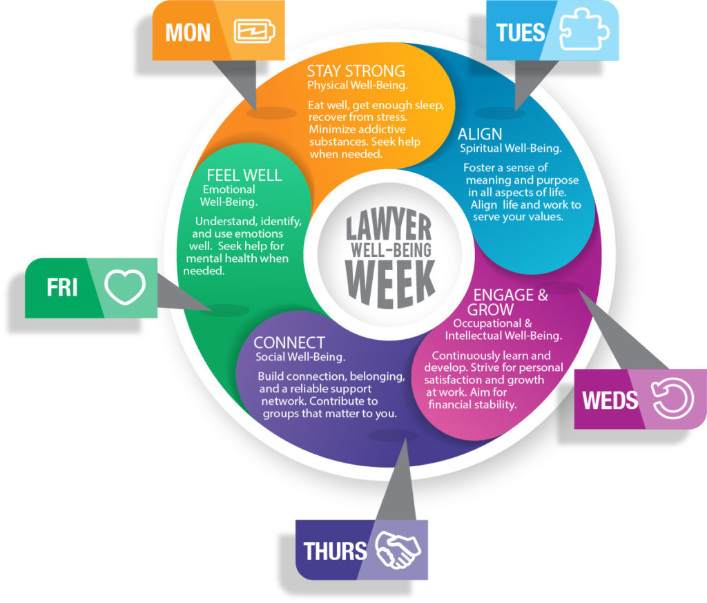Lawyer Well-being Week Activities
